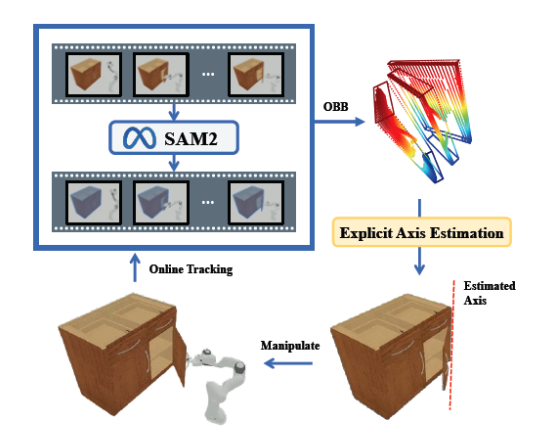 SAM2-based tracking project preview